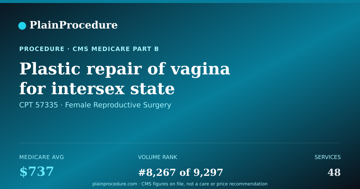 Shareable card for Plastic Repair Of Vagina For Intersex State
