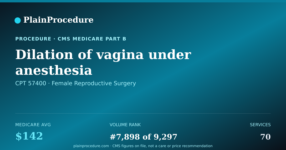 Shareable card for Dilation Of Vagina Under Anesthesia