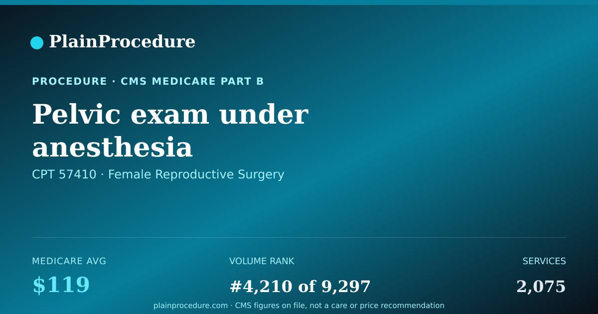 Shareable card for Pelvic Exam Under Anesthesia