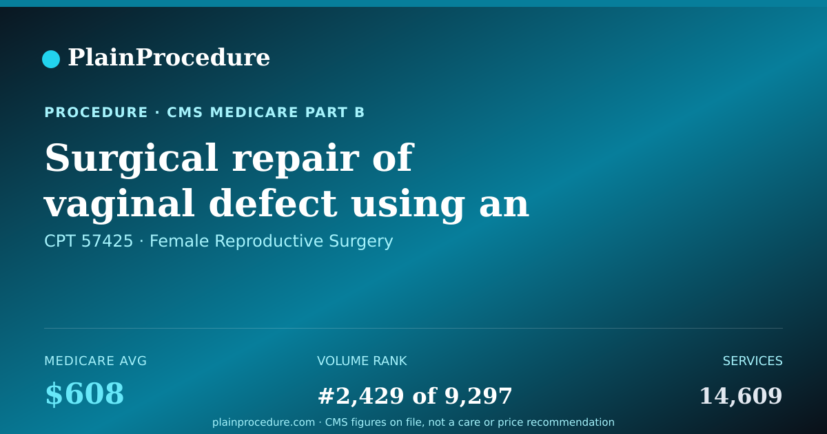 Shareable card for Surgical Repair Of Vaginal Defect Using An Endoscope