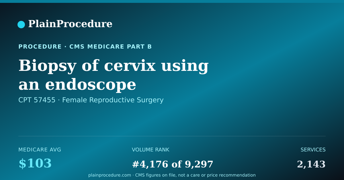 Shareable card for Biopsy Of Cervix Using An Endoscope