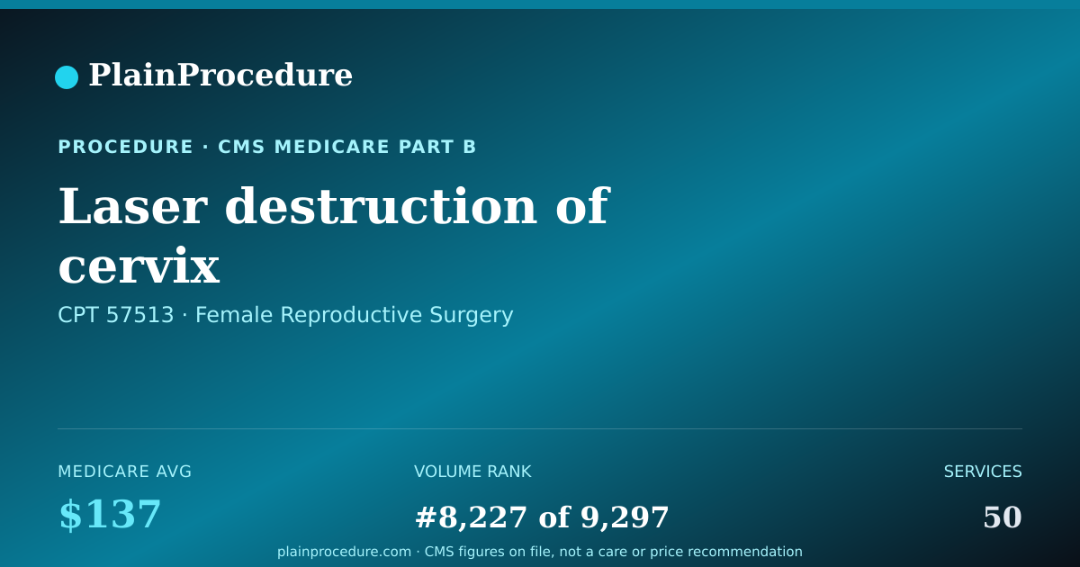 Shareable card for Laser Destruction Of Cervix