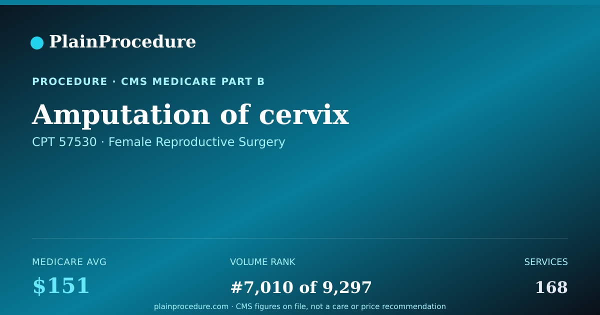 Shareable card for Amputation Of Cervix