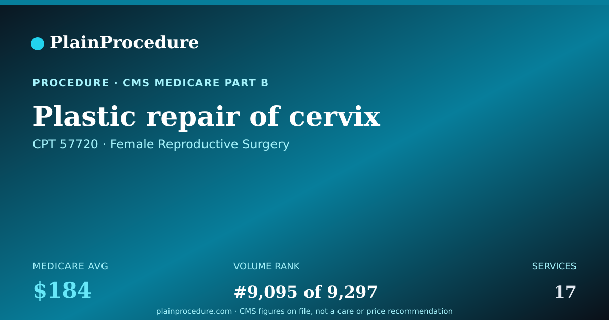 Shareable card for Plastic Repair Of Cervix