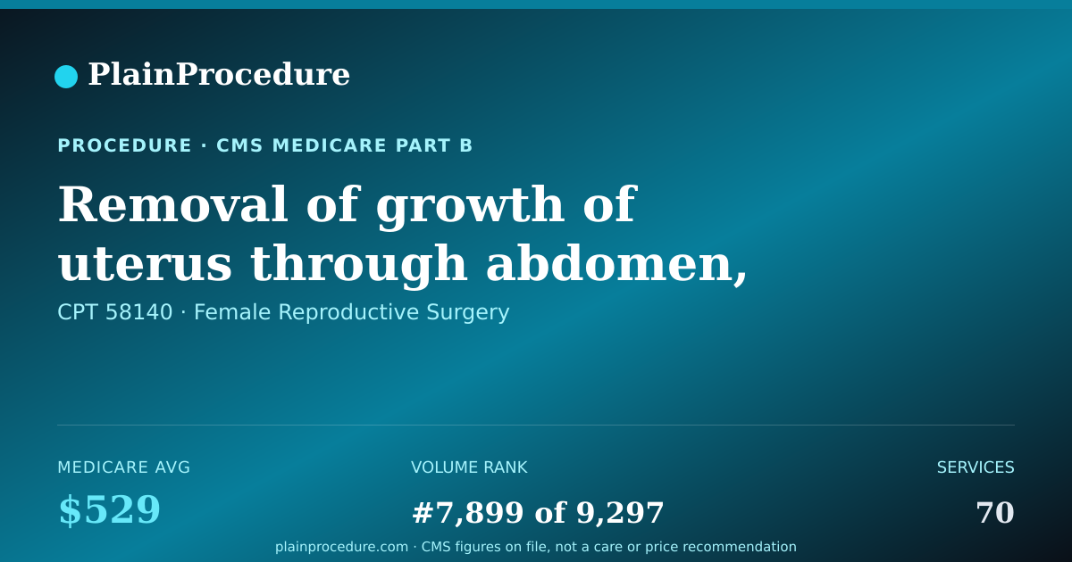 Shareable card for Removal Of Growth Of Uterus Through Abdomen, 1-4 Growths