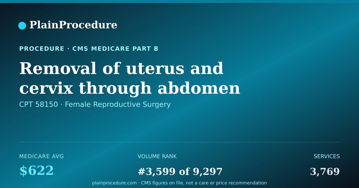 Shareable card for Removal Of Uterus And Cervix Through Abdomen