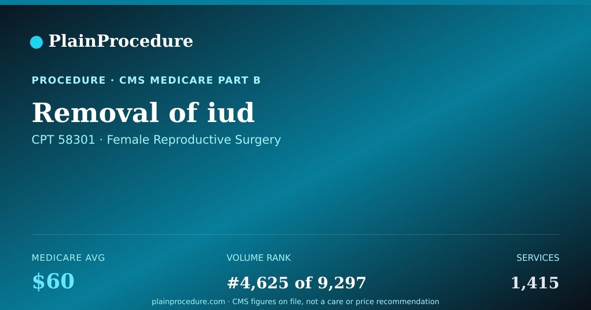 Shareable card for Removal Of Iud