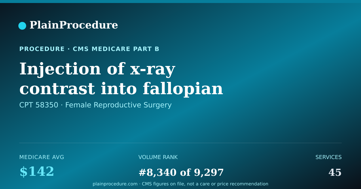 Shareable card for Injection Of X-Ray Contrast Into Fallopian Tube