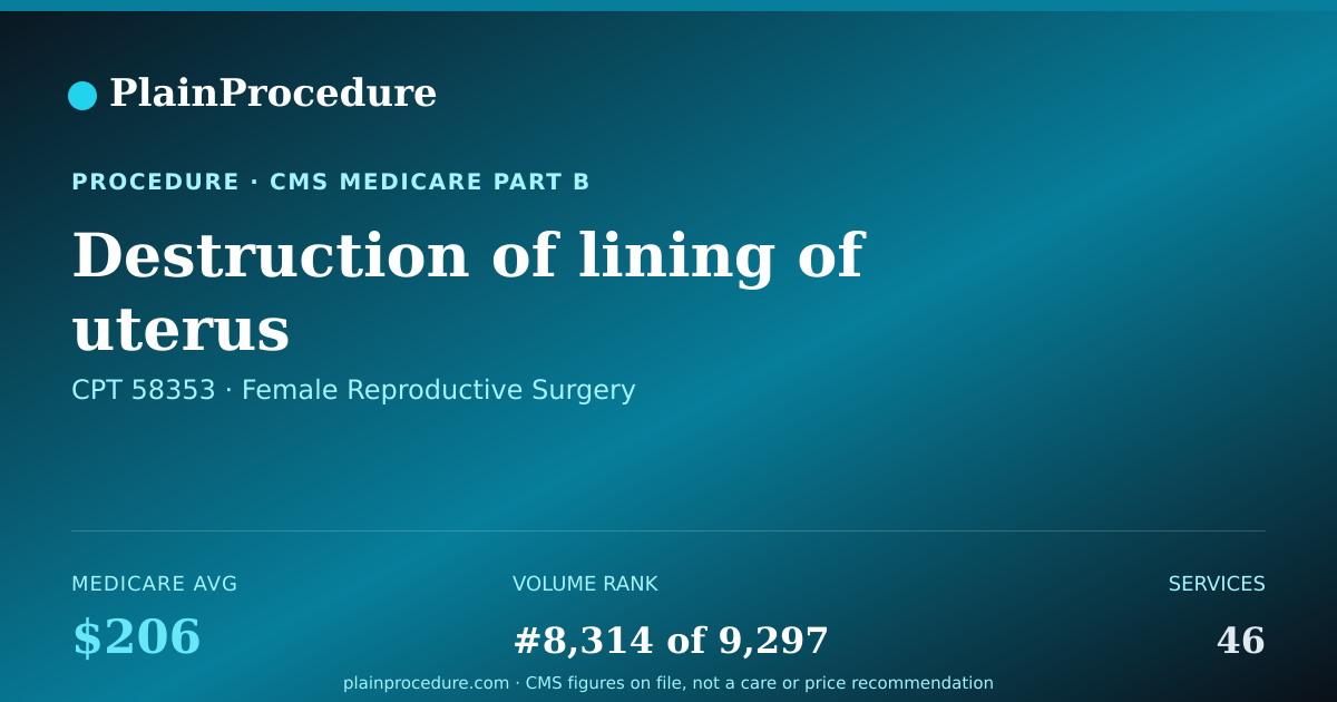 Shareable card for Destruction Of Lining Of Uterus