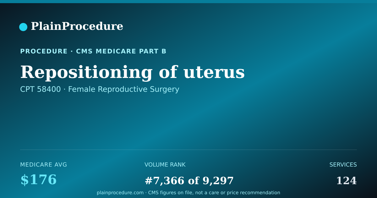 Shareable card for Repositioning Of Uterus