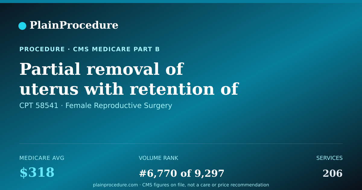 Shareable card for Partial Removal Of Uterus With Retention Of Cervix Using An Endoscope, 250.0 G Or Less
