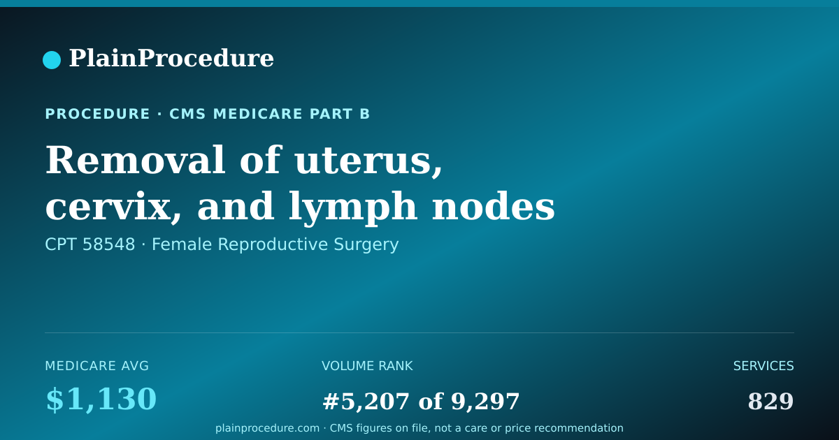 Shareable card for Removal Of Uterus, Cervix, And Lymph Nodes Of Pelvis With Biopsy Of Aortic Lymph Node Using An Endoscope