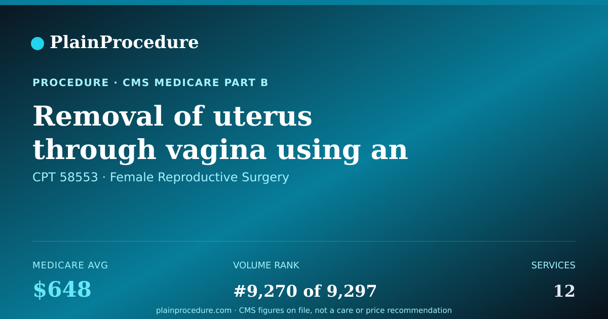 Shareable card for Removal Of Uterus Through Vagina Using An Endoscope, More Than 250.0