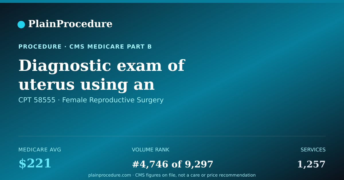Shareable card for Diagnostic Exam Of Uterus Using An Endoscope