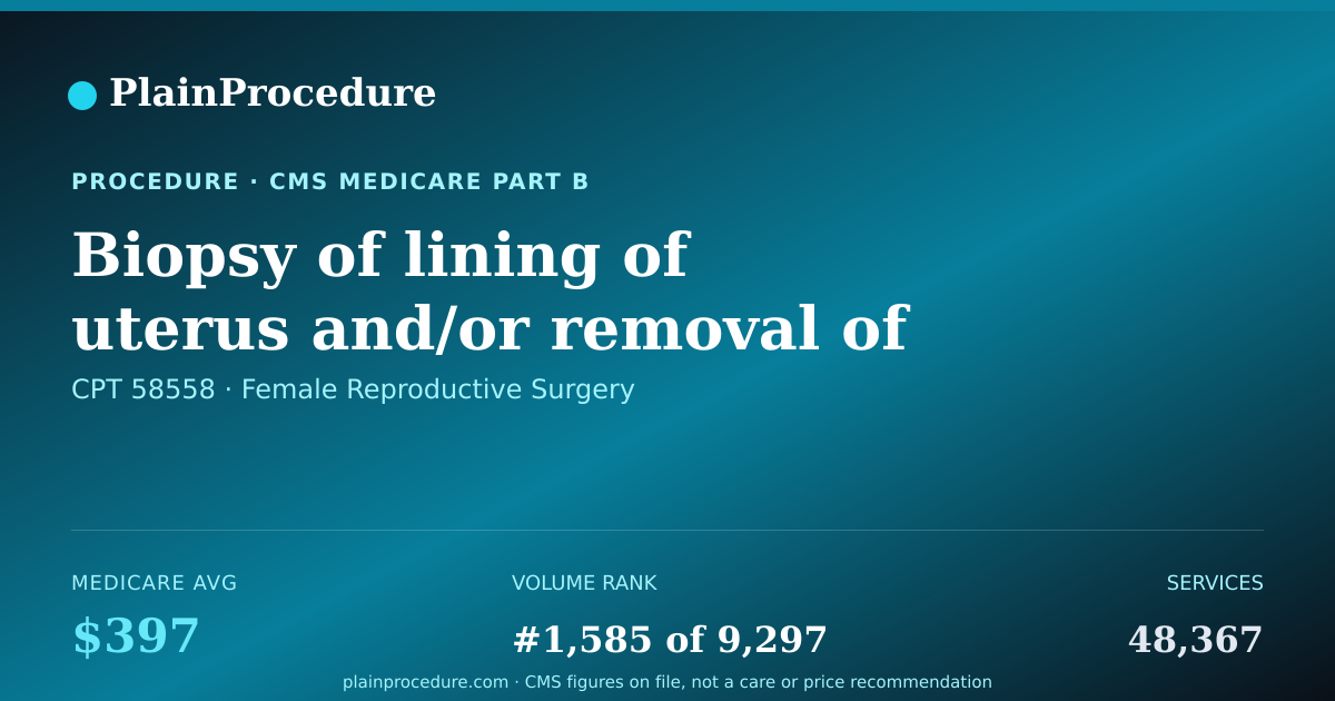 Shareable card for Biopsy Of Lining Of Uterus And/or Removal Of Polyp Using An Endoscope