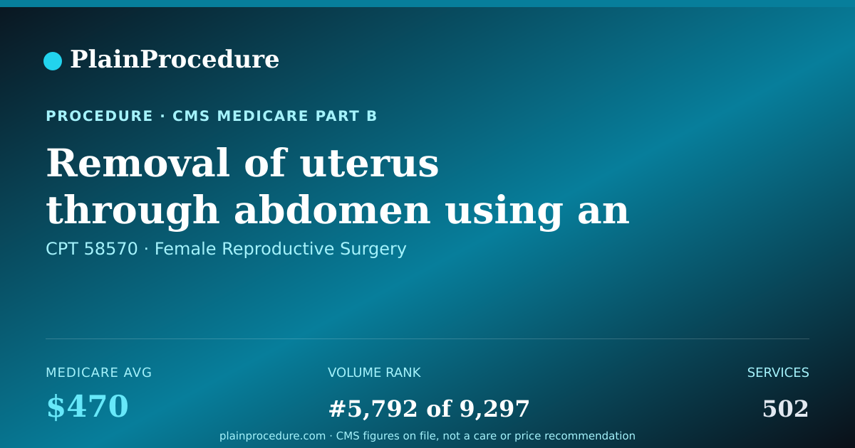 Shareable card for Removal Of Uterus Through Abdomen Using An Endoscope, 250.0 G Or Less