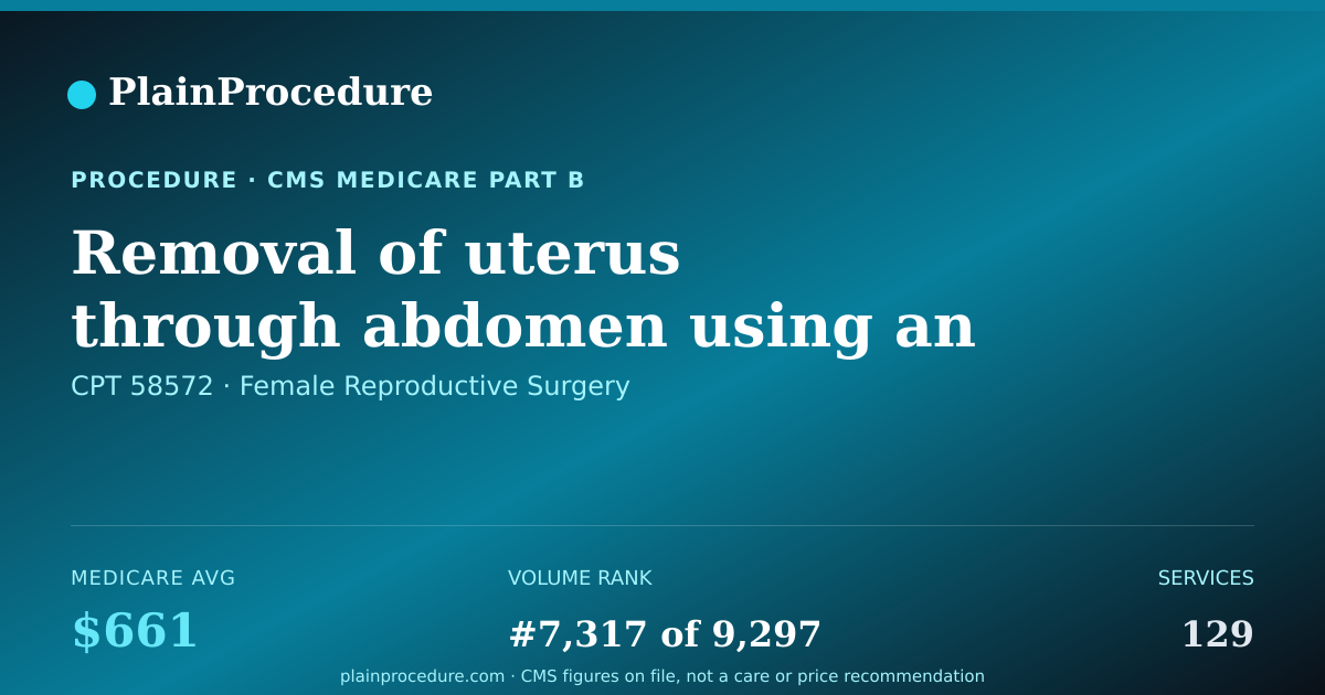 Shareable card for Removal Of Uterus Through Abdomen Using An Endoscope, More Than 250.0 G