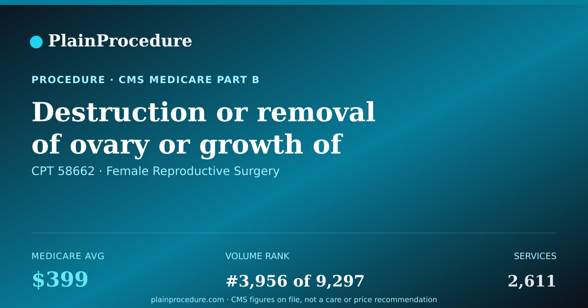 Shareable card for Destruction Or Removal Of Ovary Or Growth Of Pelvis Using An Endoscope