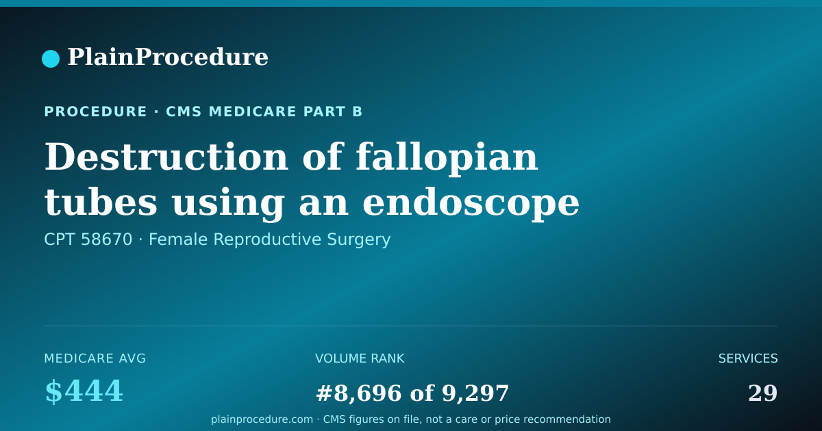 Shareable card for Destruction Of Fallopian Tubes Using An Endoscope