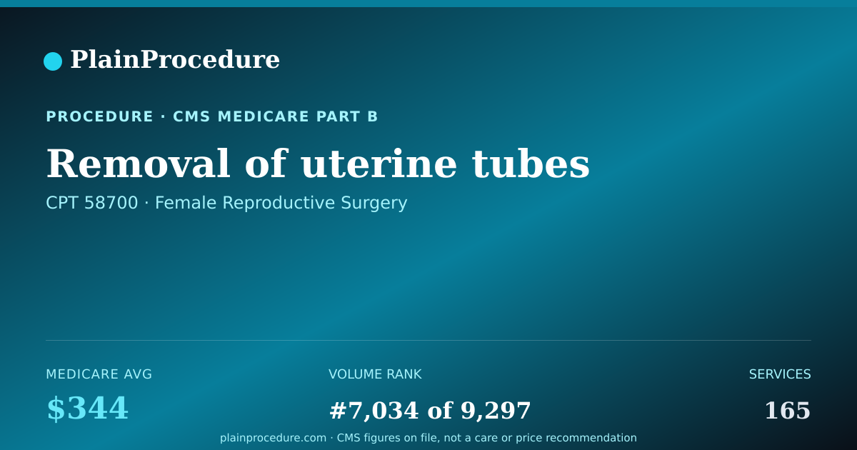 Shareable card for Removal Of Uterine Tubes