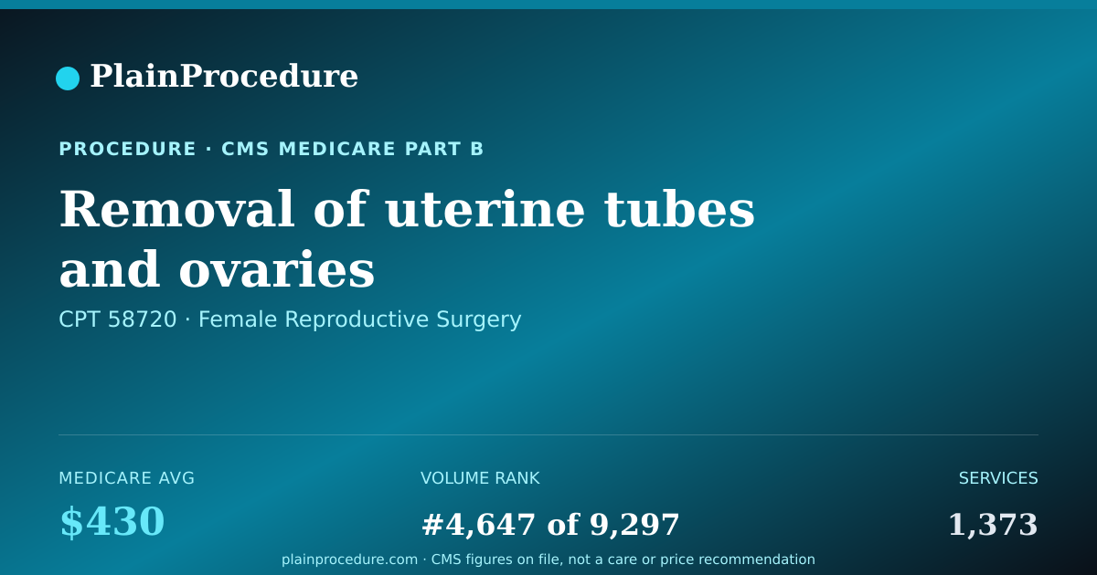 Shareable card for Removal Of Uterine Tubes And Ovaries