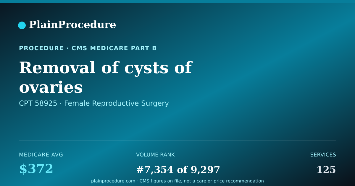 Shareable card for Removal Of Cysts Of Ovaries
