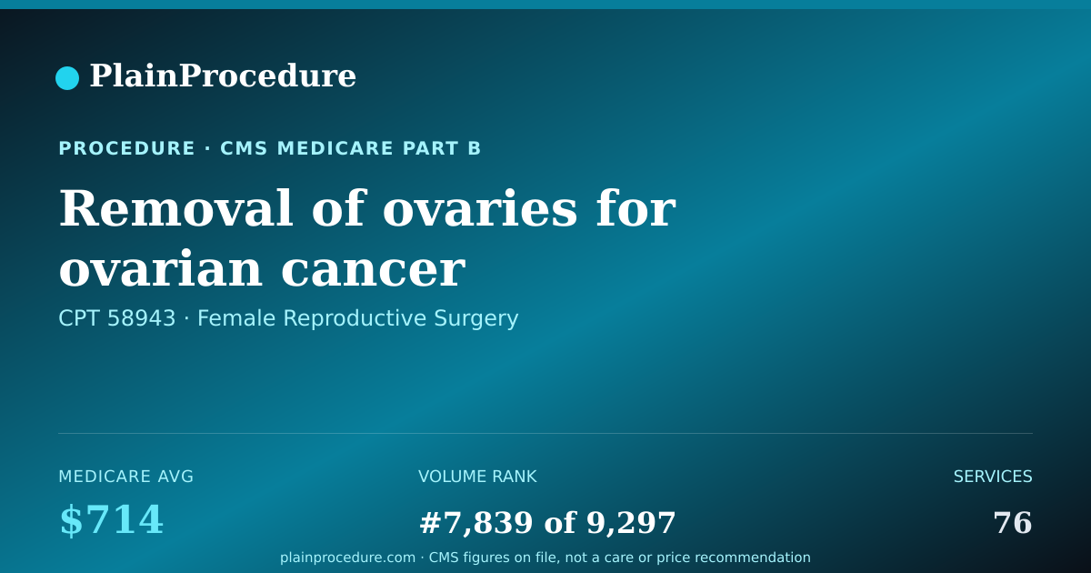 Shareable card for Removal Of Ovaries For Ovarian Cancer
