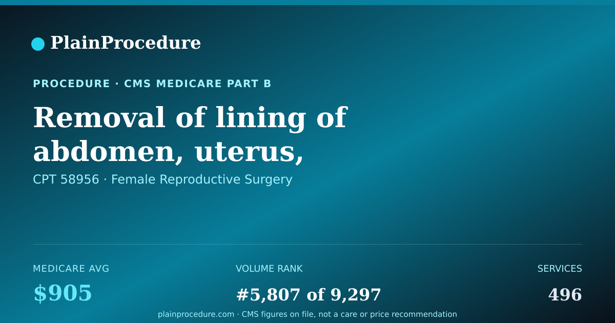 Shareable card for Removal Of Lining Of Abdomen, Uterus, Ovaries, And Fallopian Tubes