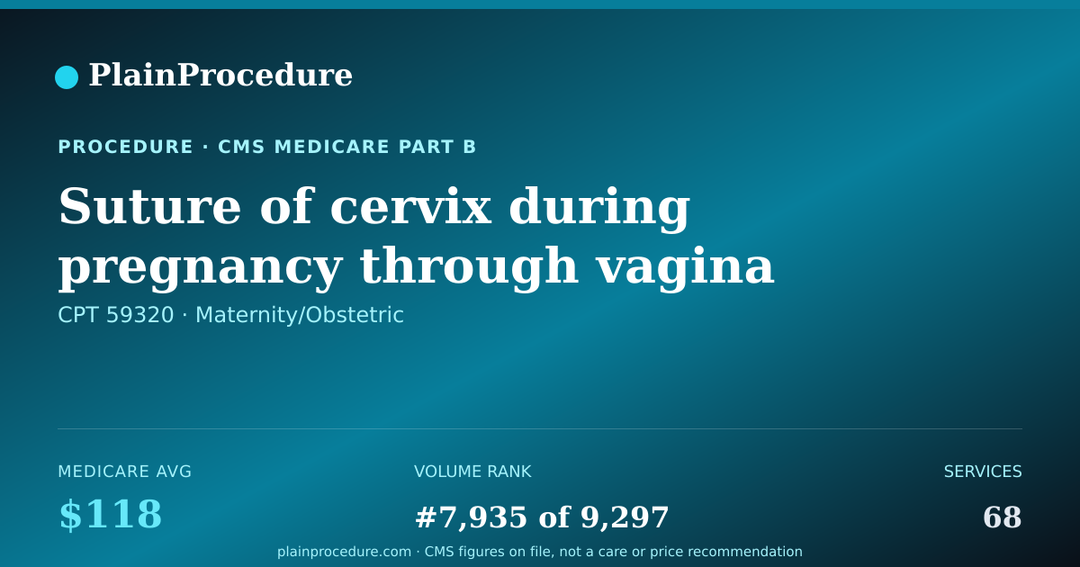 Shareable card for Suture Of Cervix During Pregnancy Through Vagina