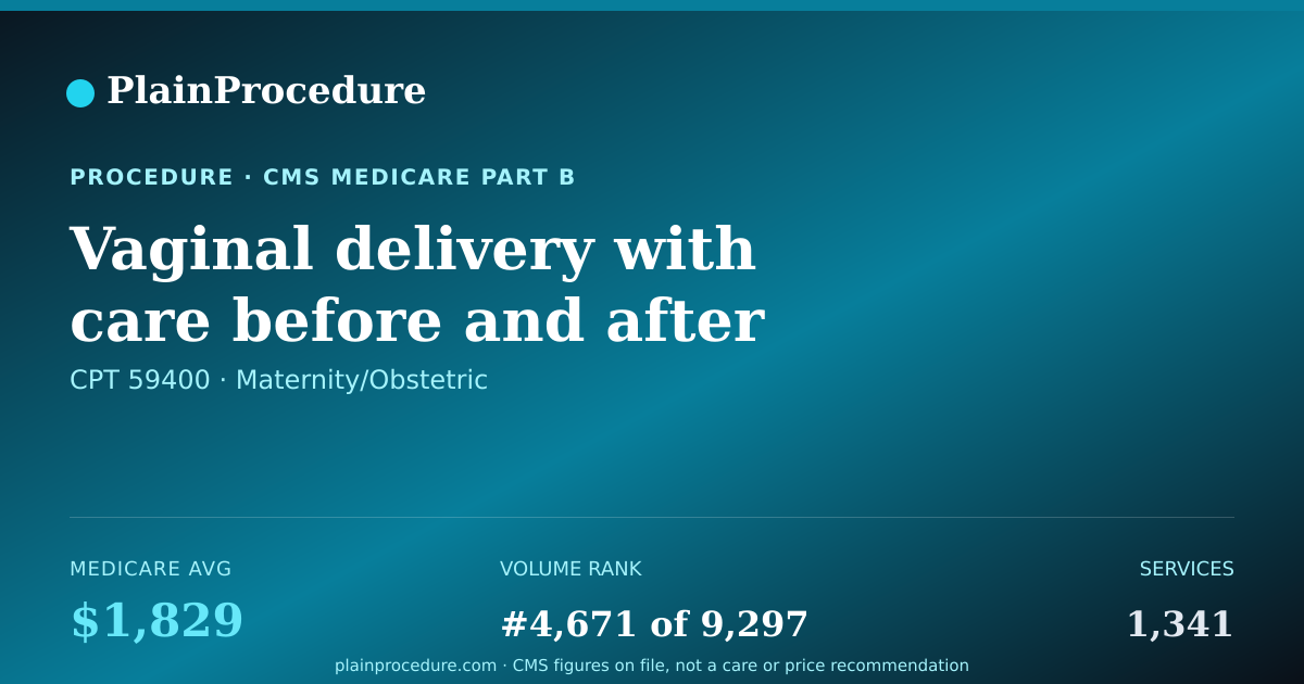 Shareable card for Vaginal Delivery With Care Before And After Delivery