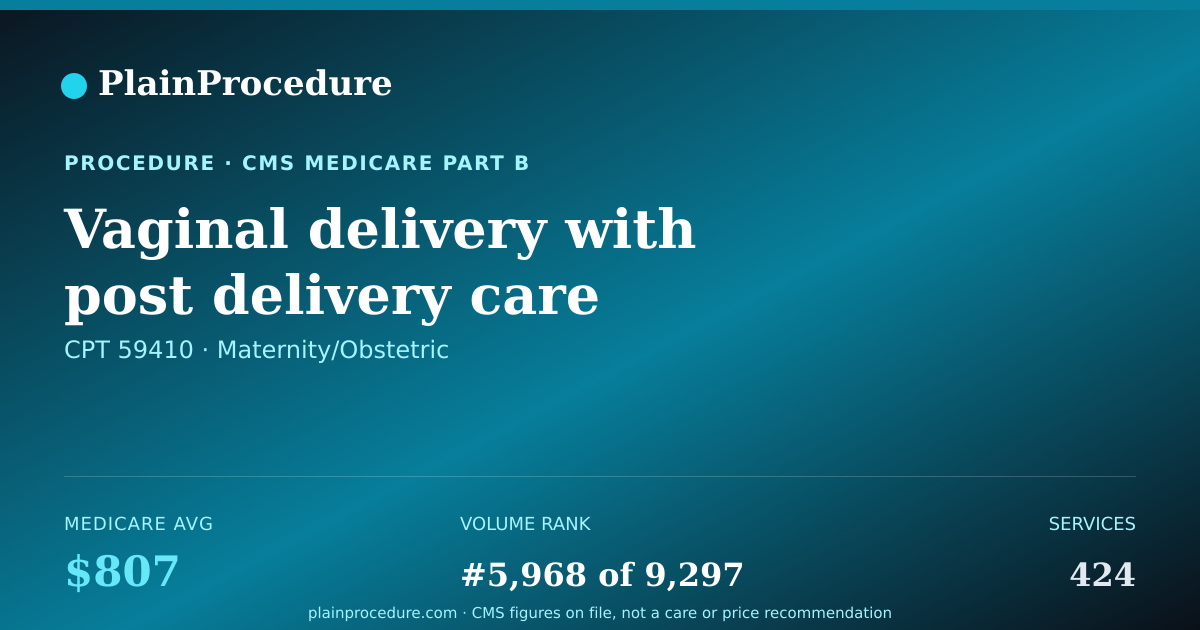 Shareable card for Vaginal Delivery With Post Delivery Care