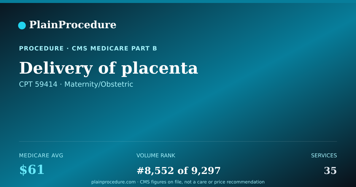 Shareable card for Delivery Of Placenta