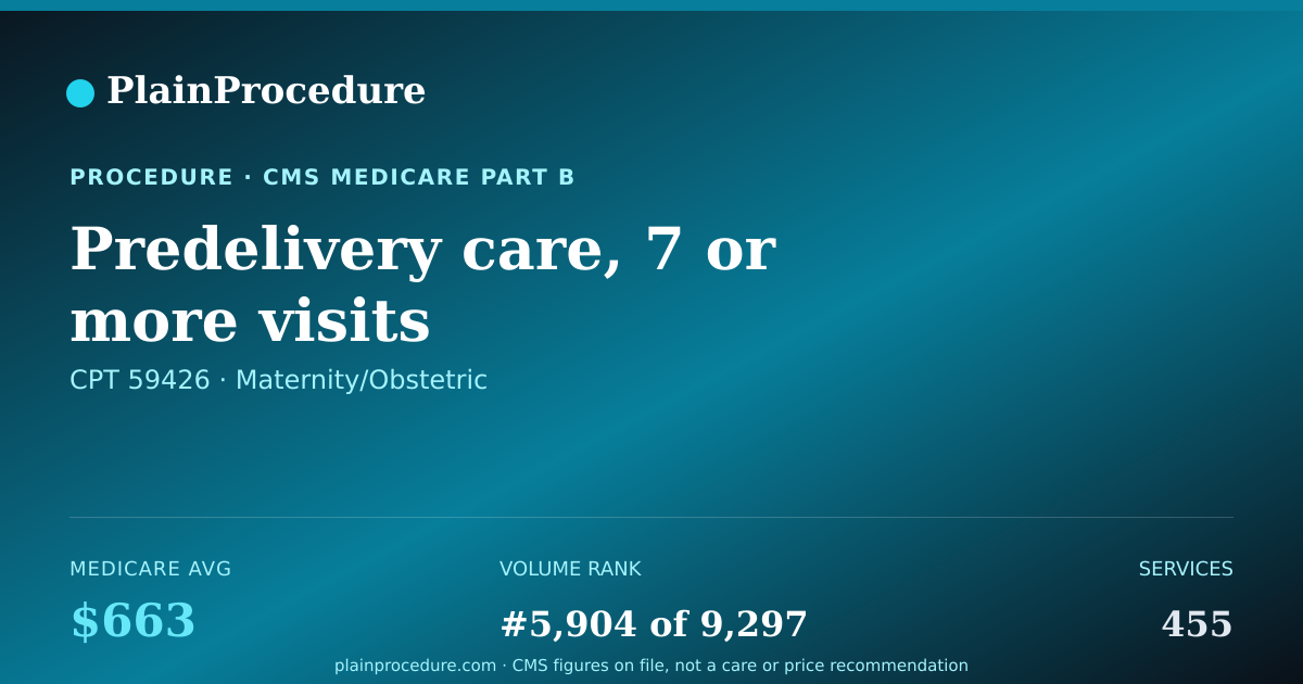 Shareable card for Predelivery Care, 7 Or More Visits