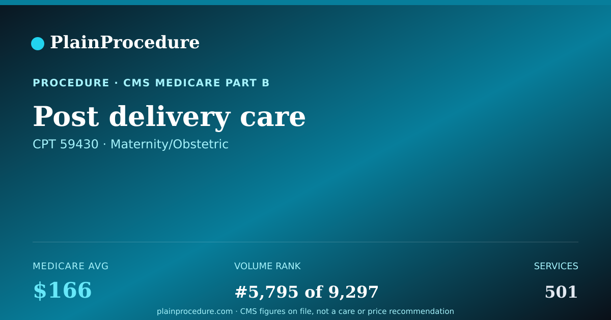 Shareable card for Post Delivery Care