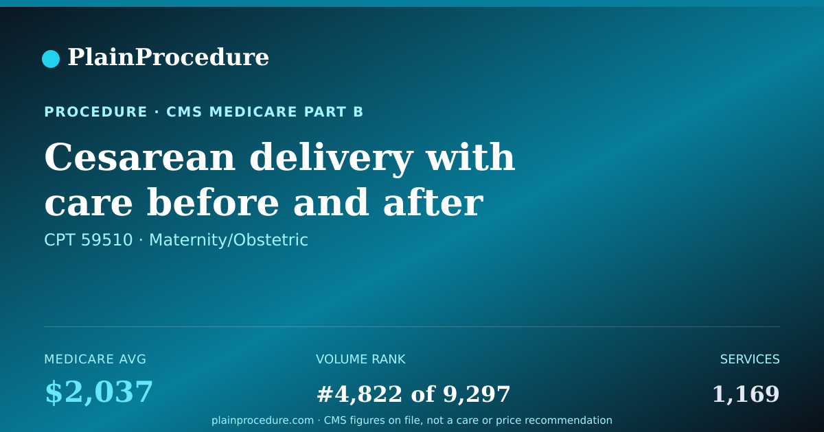 Shareable card for Cesarean Delivery With Care Before And After Delivery