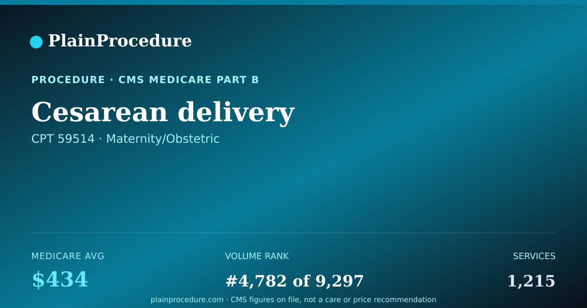 Shareable card for Cesarean Delivery