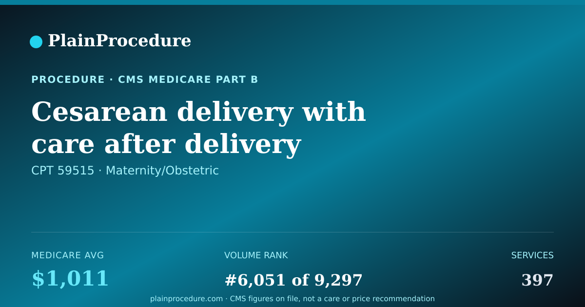 Shareable card for Cesarean Delivery With Care After Delivery