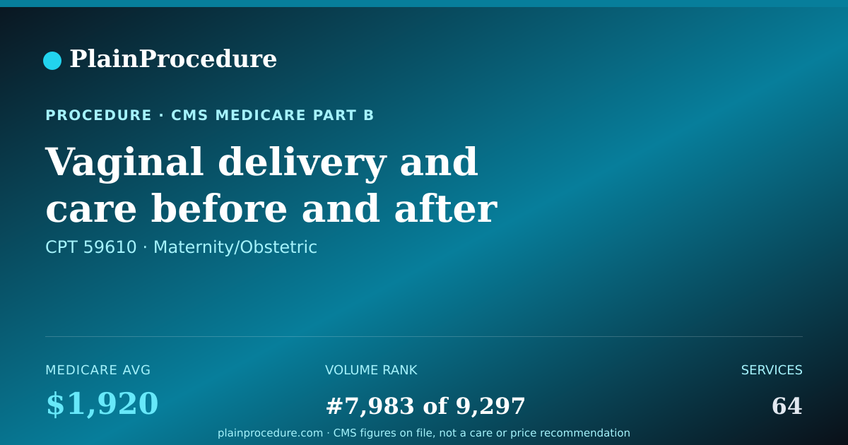 Shareable card for Vaginal Delivery And Care Before And After Delivery After Previous Cesarean Delivery