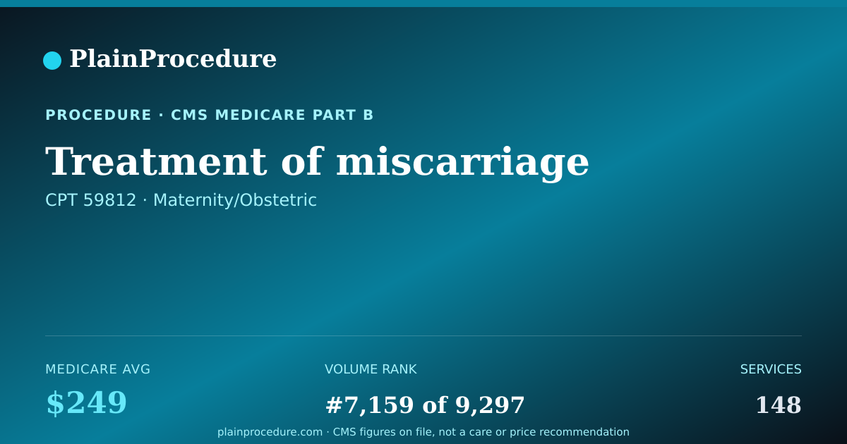 Shareable card for Treatment Of Miscarriage