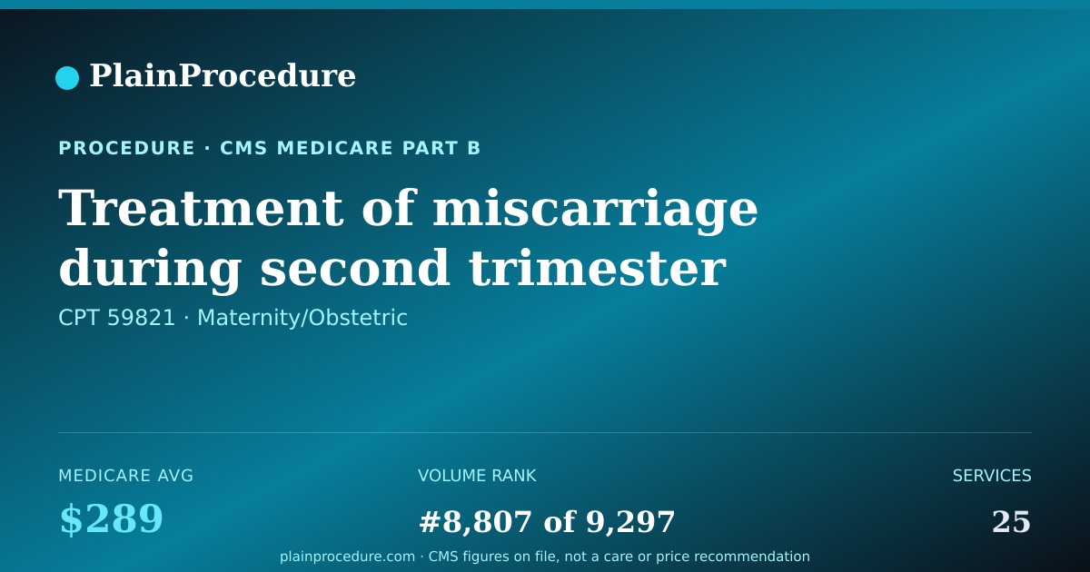 Shareable card for Treatment Of Miscarriage During Second Trimester