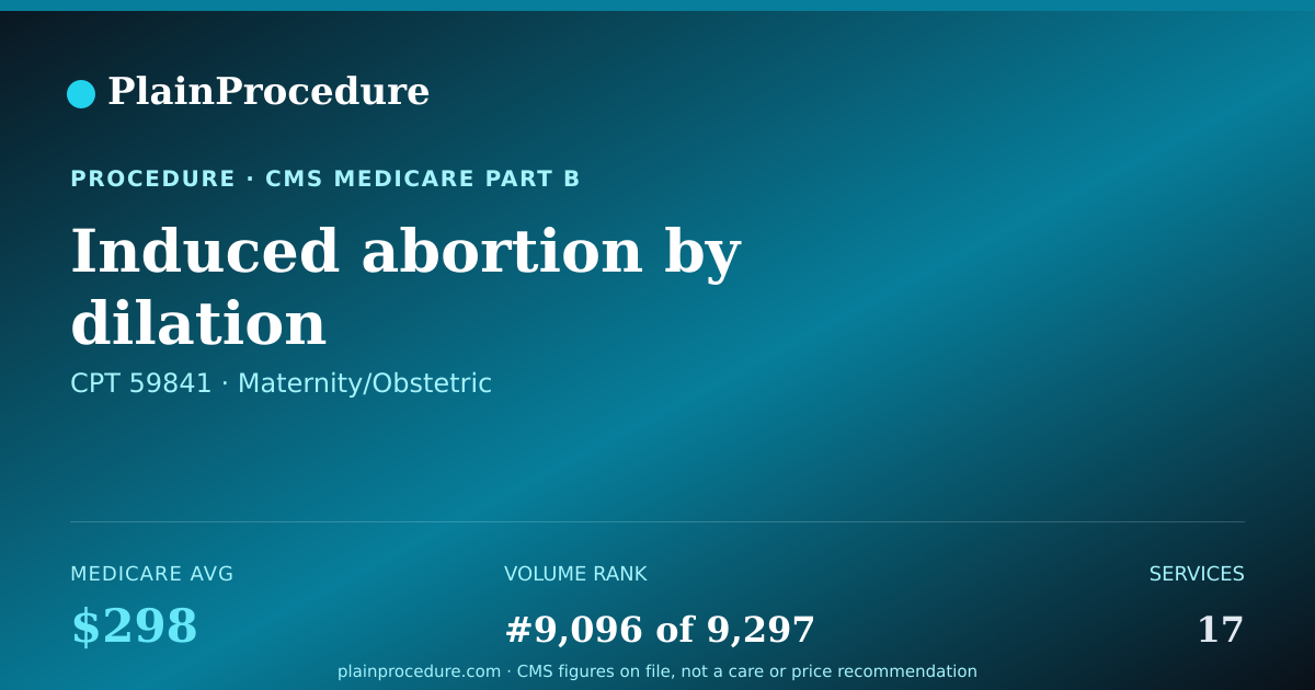 Shareable card for Induced Abortion By Dilation