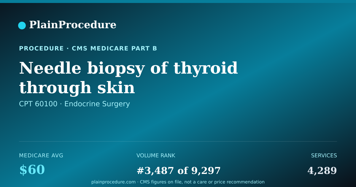 Shareable card for Needle Biopsy Of Thyroid Through Skin