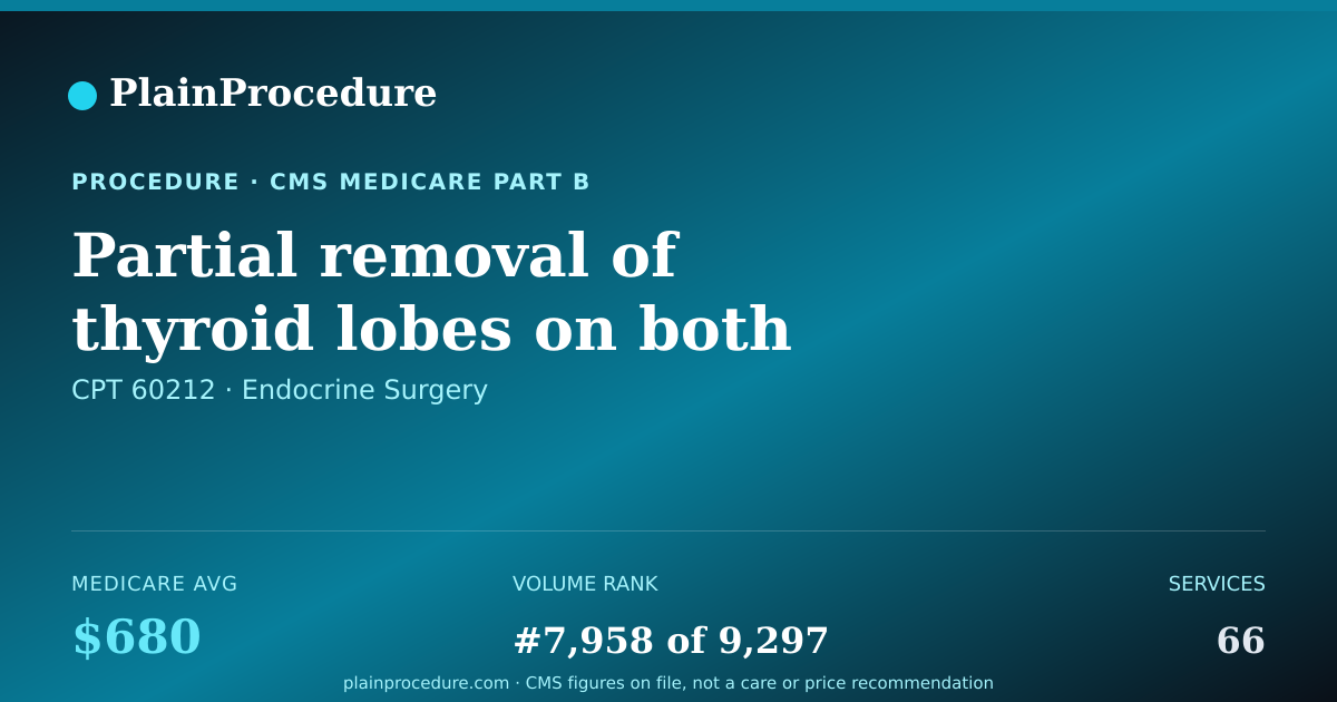 Shareable card for Partial Removal Of Thyroid Lobes On Both Sides Of Neck And Connecting Tissue