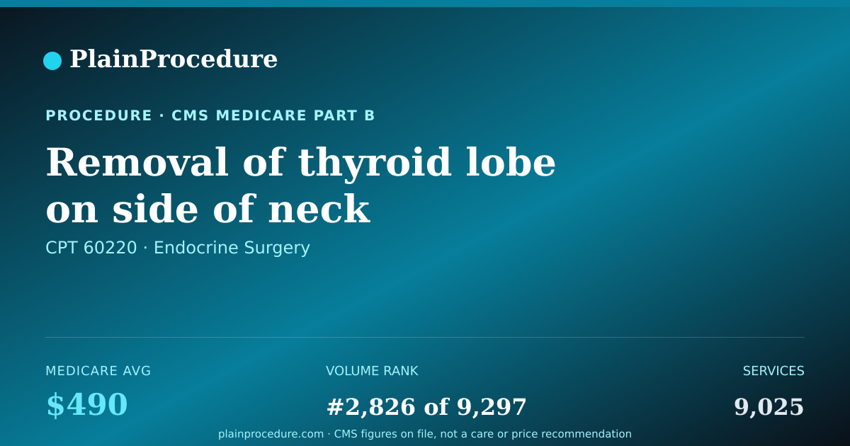 Shareable card for Removal Of Thyroid Lobe On Side Of Neck