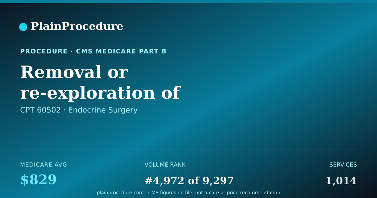 Shareable card for Removal Or Re-Exploration Of Parathyroid Glands