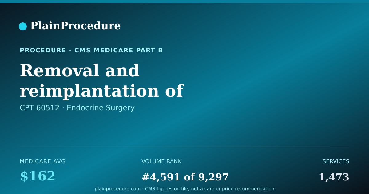 Shareable card for Removal And Reimplantation Of Parathyroid Tissue