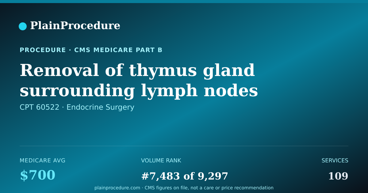 Shareable card for Removal Of Thymus Gland Surrounding Lymph Nodes Through Sternum Or Chest