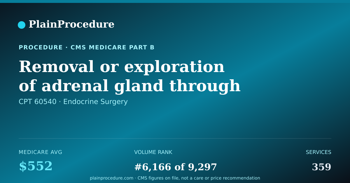 Shareable card for Removal Or Exploration Of Adrenal Gland Through Abdomen