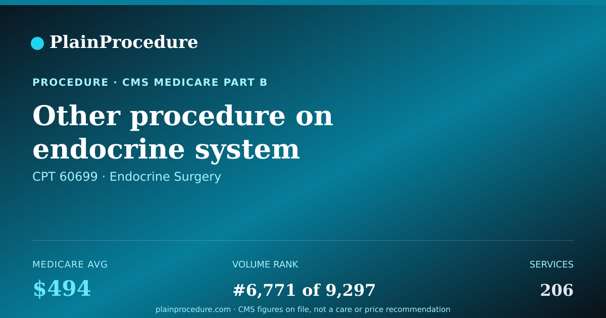 Shareable card for Other Procedure On Endocrine System