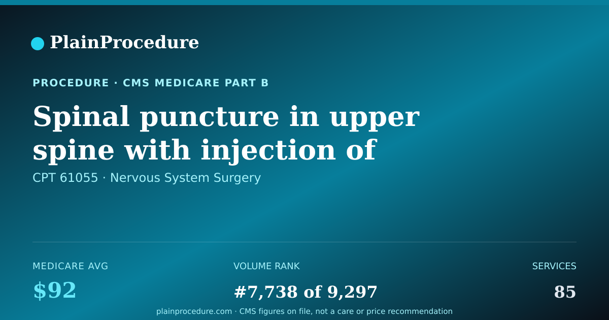 Shareable card for Spinal Puncture In Upper Spine With Injection Of Substance